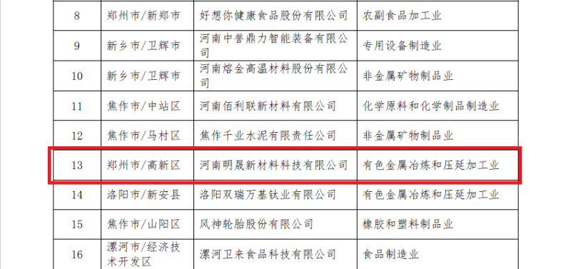 明泰鋁業(yè)及子公司入選數(shù)字領(lǐng)航企業(yè)、中小企業(yè)數(shù)字化轉(zhuǎn)型標(biāo)桿名單